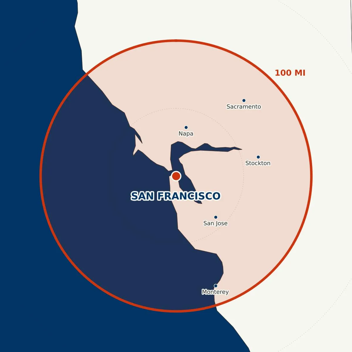 100-mile operating radius centered on San Francisco